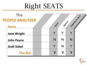 The People Analyzer
